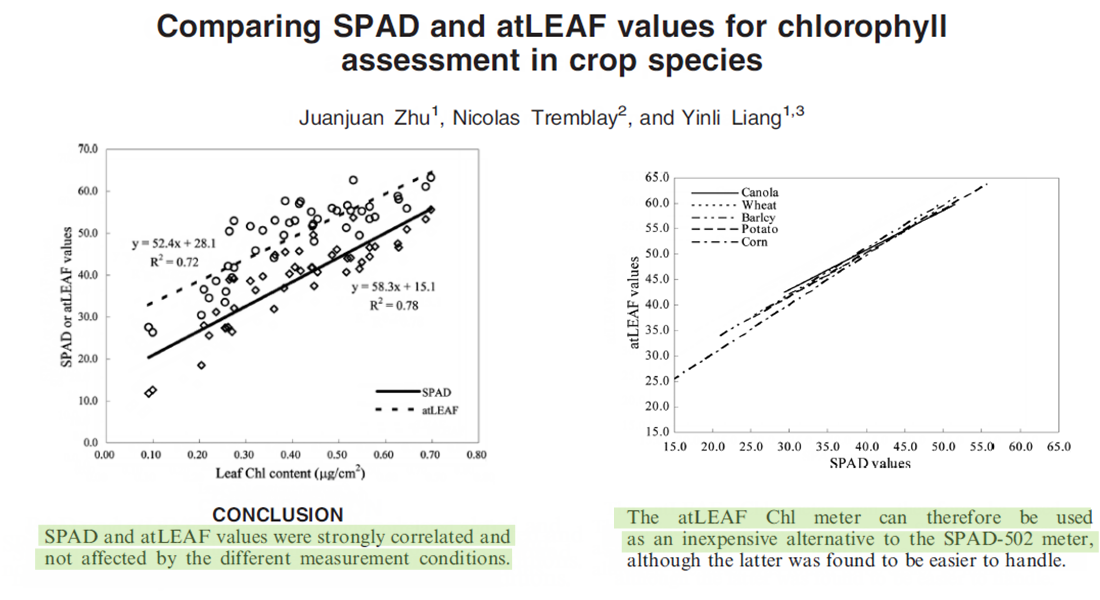 Comparing SPAD and atLEAF values for chlorophyll assessment in crop species